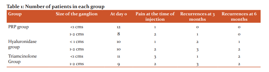 A rapidly progressive foot drop caused by the posttraumatic